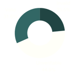 Green Simple Monthly Budget Circle Graph (17)